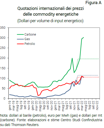 Chart International energy commodity price quotations - Note from the CSC energy prices