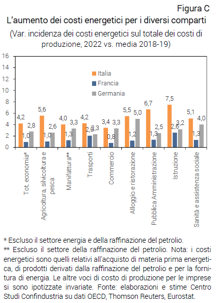Graph: Increase in energy costs for different sectors - Note from CSC energy prices