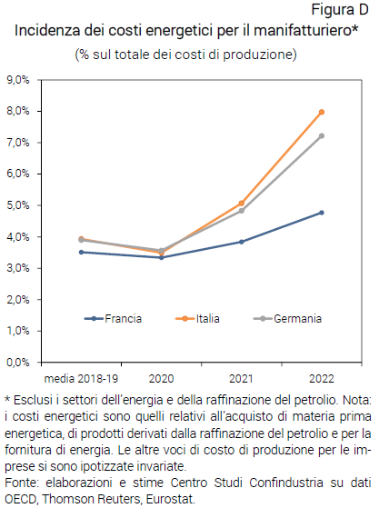 Graph: Impact of energy costs on manufacturing - Note from CSC energy prices