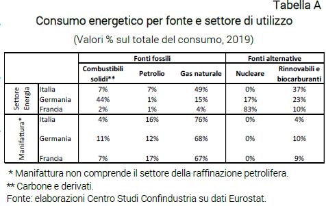 Table Energy consumption by source and sector of use - Note from CSC energy prices