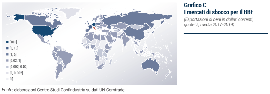 Grafico I mercati di sbocco per il BBF - Esportare la dolce vita 2021
