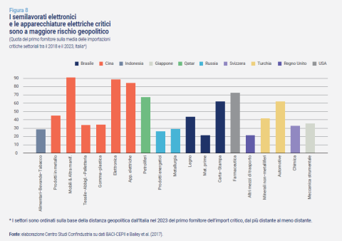 Materie prime critiche e resilienza delle supply chains | Confindustria